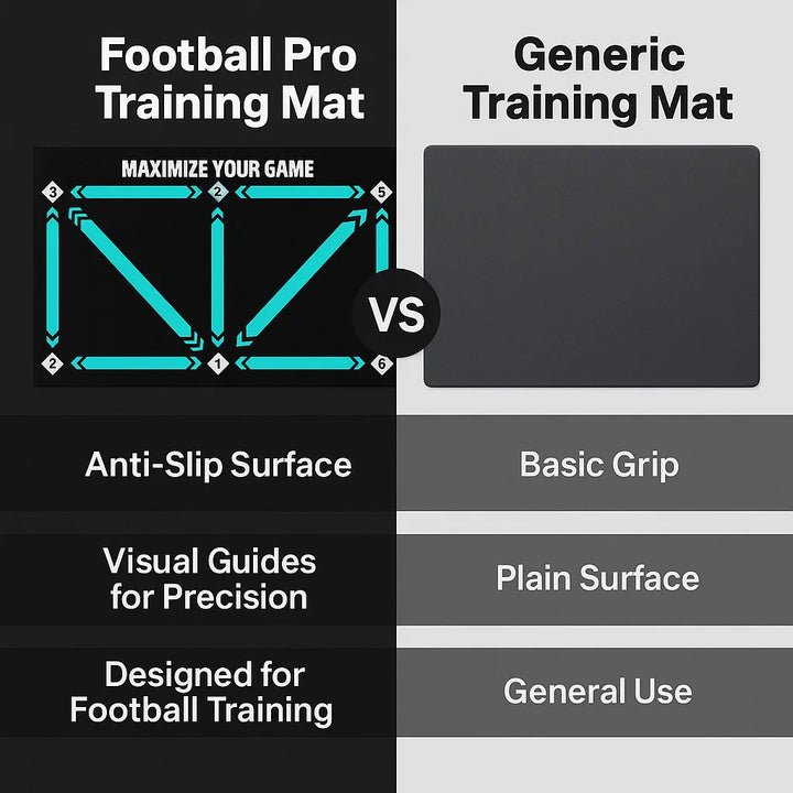 "Football Pro Training Mat, 2x2 meter anti-slip surface, boosts home practice, enhances dribbling, coordination, endurance sk