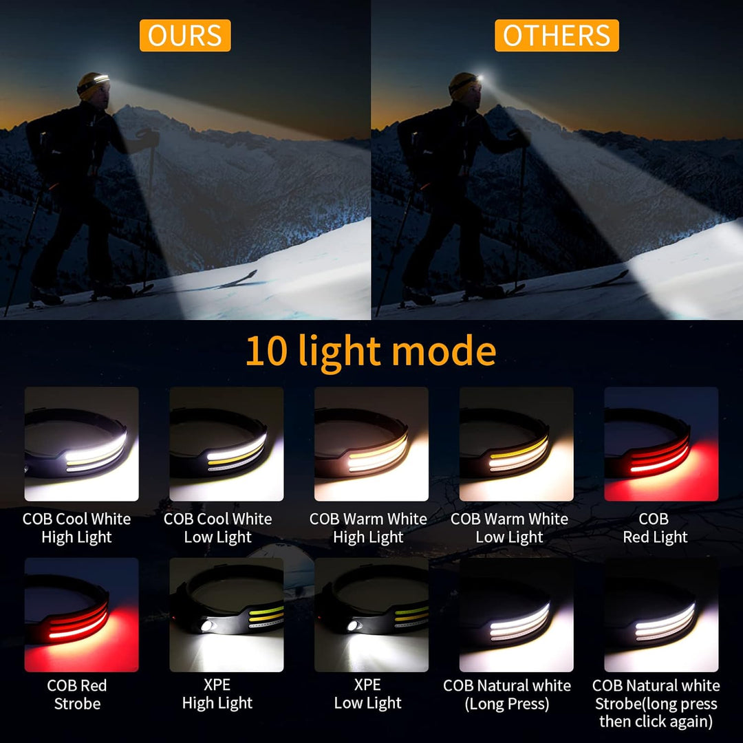 "LED headlamp with 230º beam, multi-color light options, adjustable strap, powerful luminosity for outdoor use."