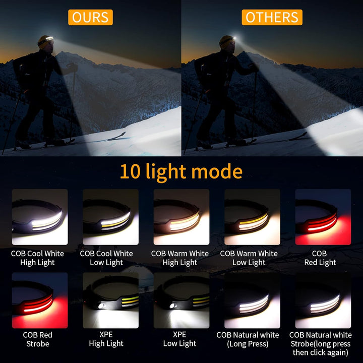 "LED headlamp with 230º beam, multi-color light options, adjustable strap, powerful luminosity for outdoor use."