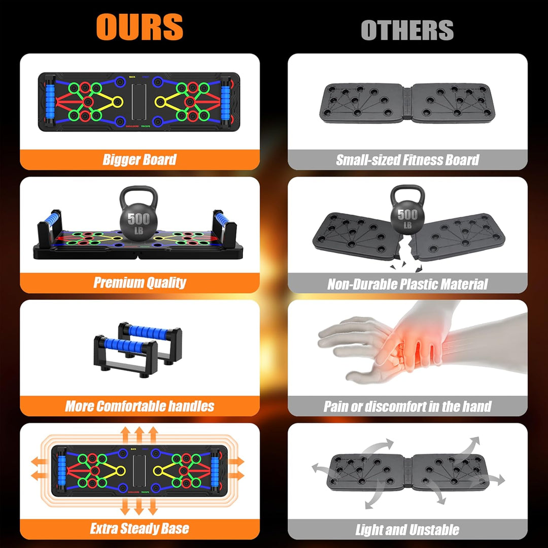 Multifunctional push-up board with color-coded zones for chest, shoulders, and triceps; compact, durable, and portable design