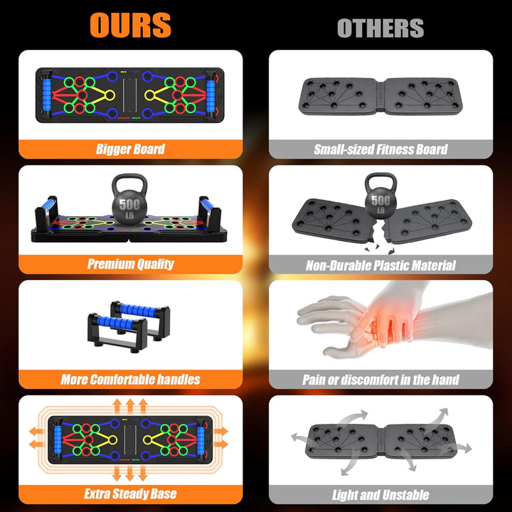 Multifunctional push-up board with color-coded zones for chest, shoulders, and triceps; compact, durable, and portable design