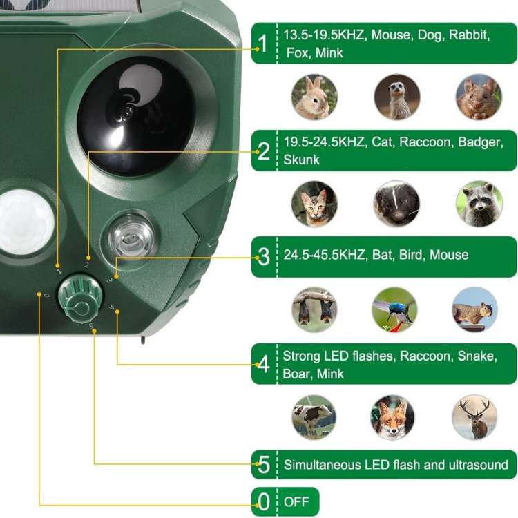 "Solar-powered ultrasonic bird and pest repeller, waterproof, with motion sensor and LED lights for garden use."