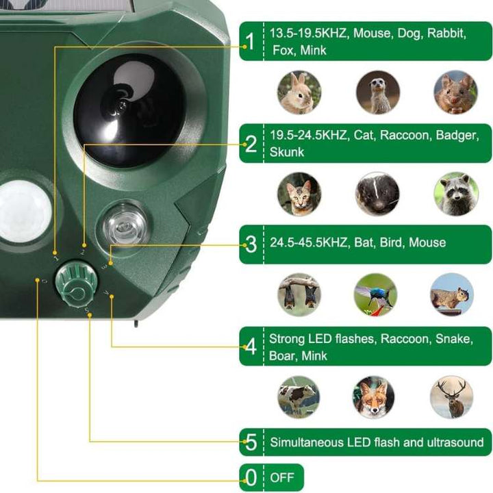 "Solar-powered ultrasonic bird and pest repeller, waterproof, with motion sensor and LED lights for garden use."