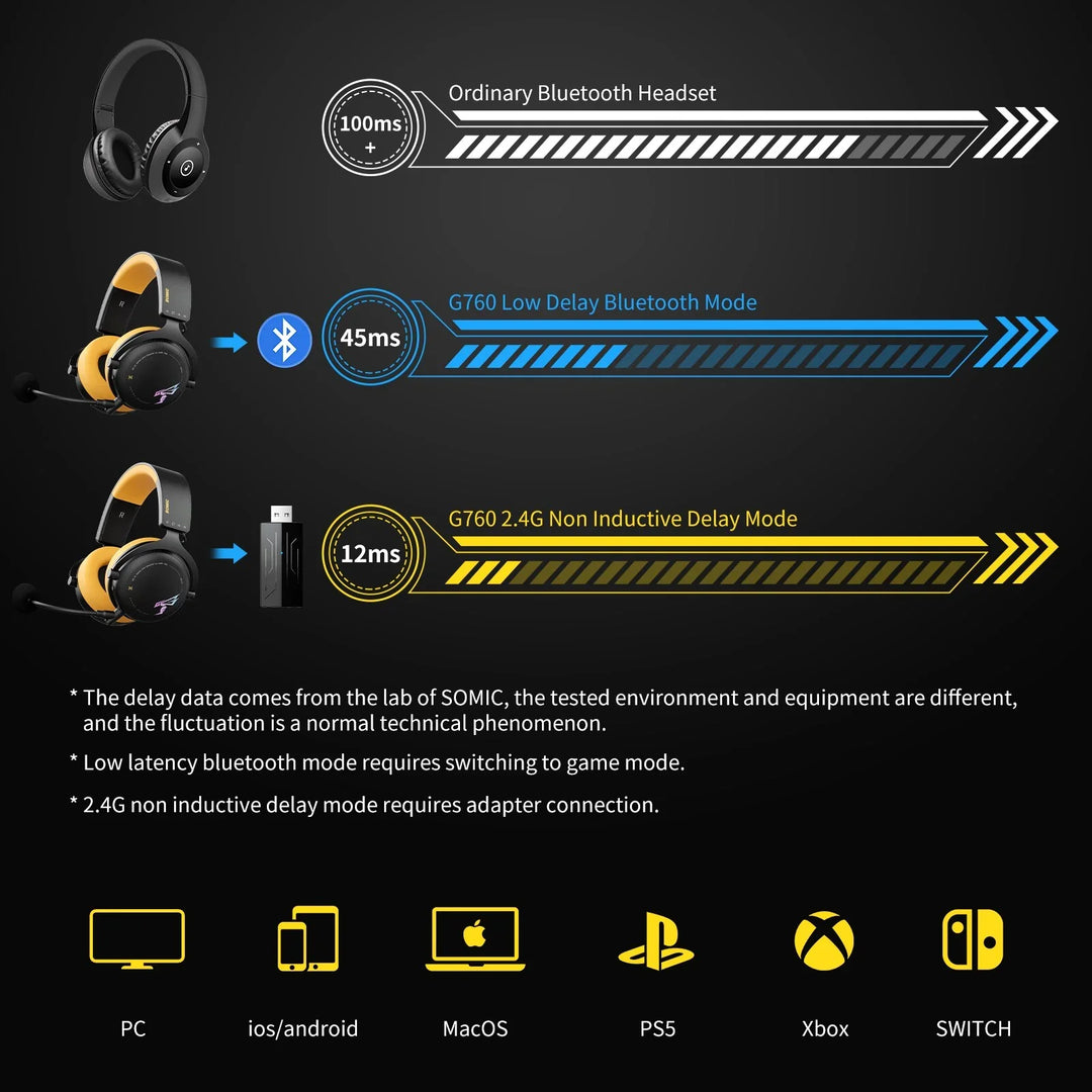 Wireless gaming headset with RGB lights, over-ear design, detachable mic, and triple connectivity for PC, PS5, PS4.