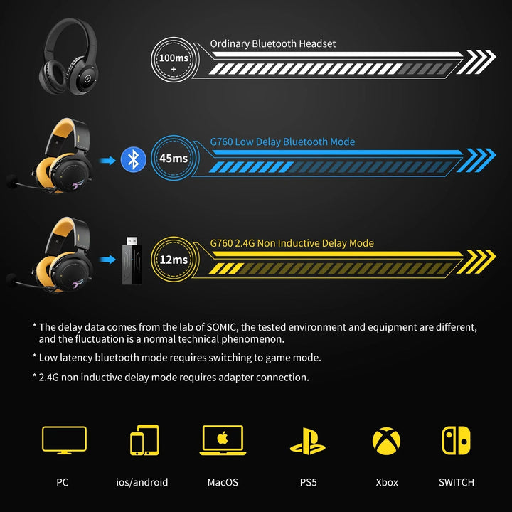 Wireless gaming headset with RGB lights, over-ear design, detachable mic, and triple connectivity for PC, PS5, PS4.